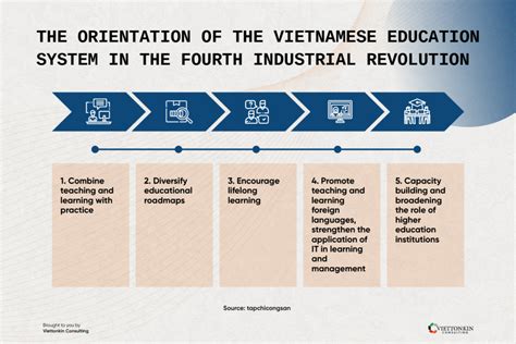  Viêt Nam:  Pedagogia e Rivoluzione - Un’Esplorazione della Transformazione Educativa