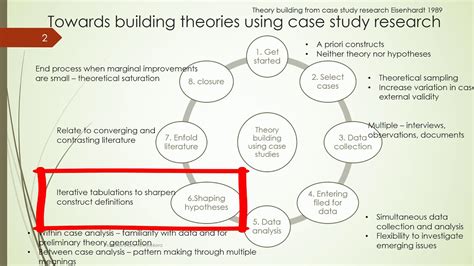  Building Theories From Case Study Research: Unveiling Intriguing Narratives and Illuminating Complex Realities