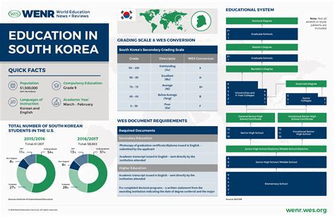  Globalization and Education: A South Korean Masterpiece Unveiling the Intertwined Destinies of Knowledge and Global Society